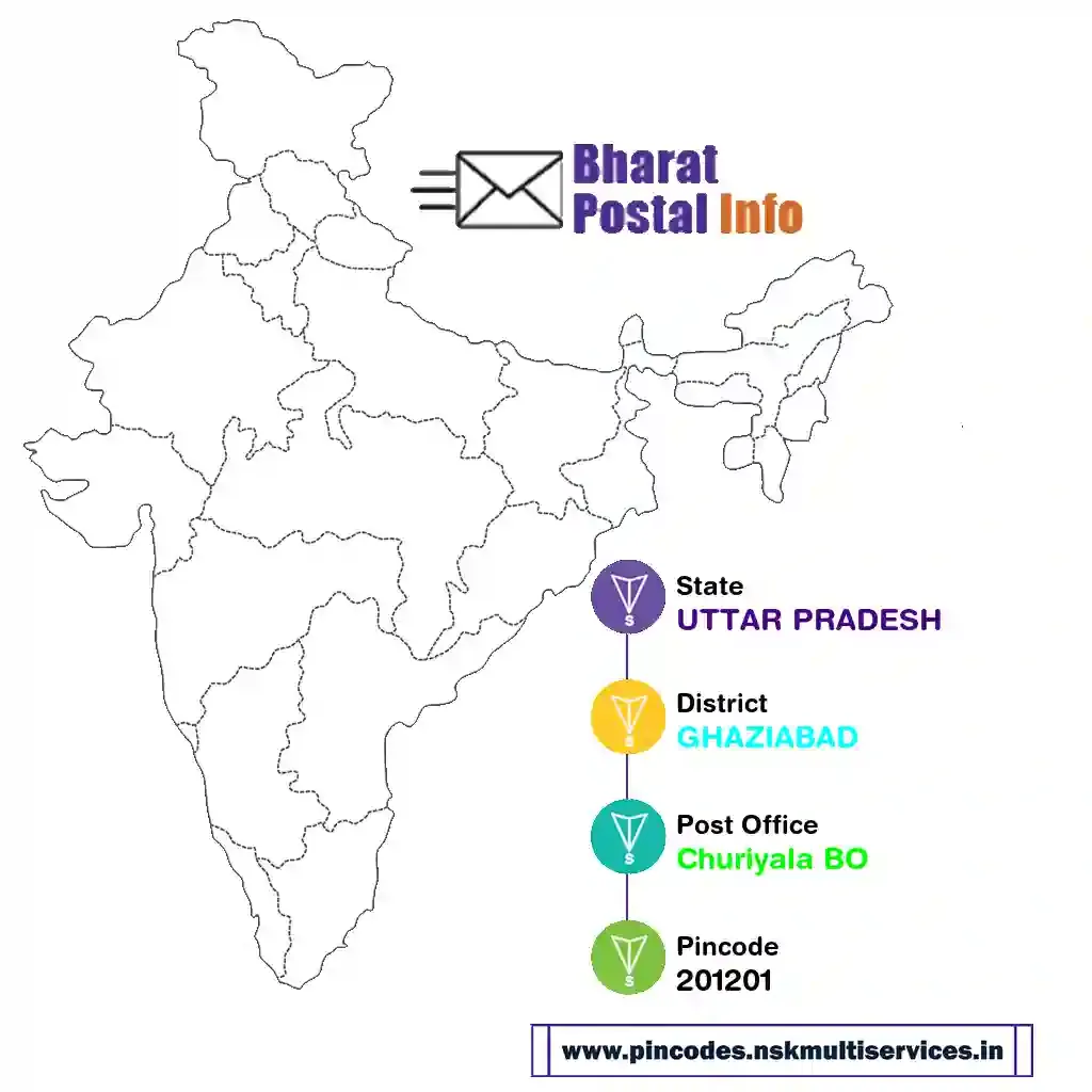 UTTAR PRADESH-GHAZIABAD-Churiyala BO-201201